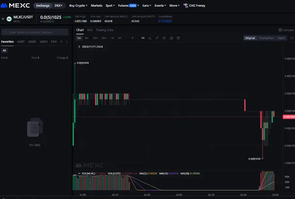 Case Study 2 — Combined Market-Making & Social Media