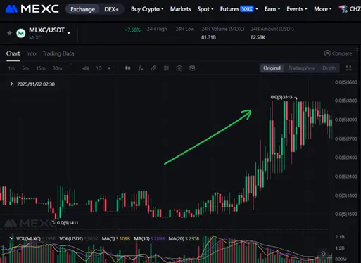 Case Study 3 — Liquidity Depth Stabilization & MEXC Compliance