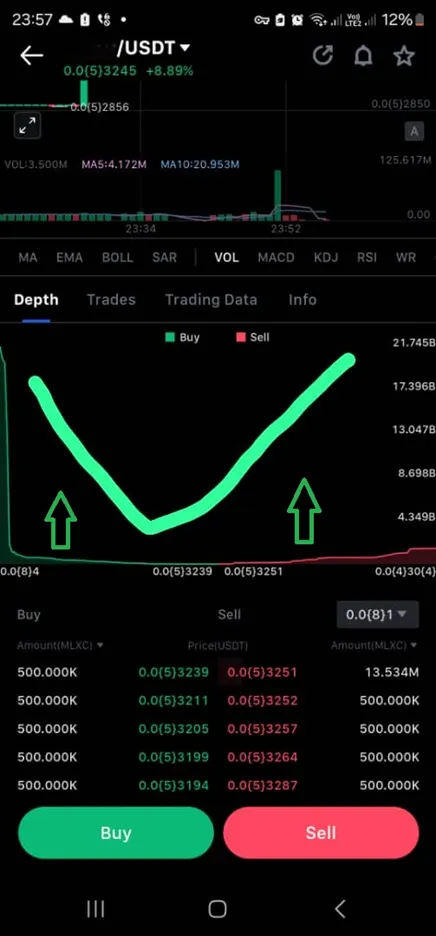 MLXC Case Study Chart