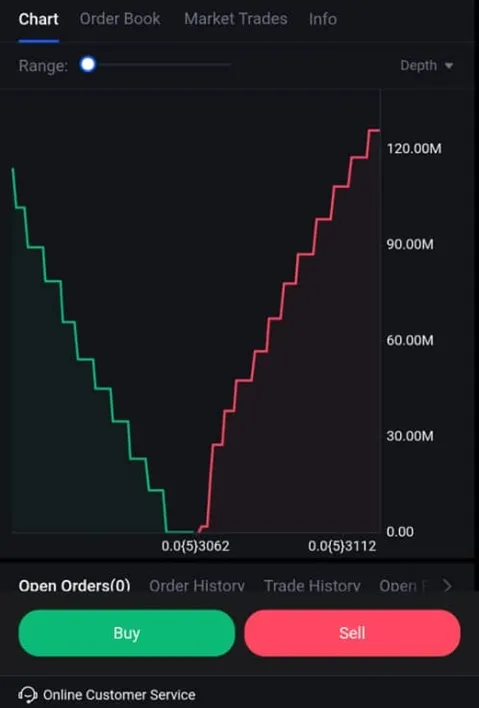 MLXC Case Study Chart